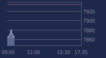 Graphique CAC-40 FR0003500008
