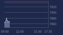 Graphique CAC-40 FR0003500008