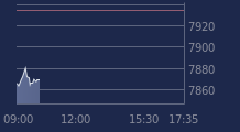 Graphique CAC-40 FR0003500008