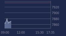 Graphique CAC-40 FR0003500008