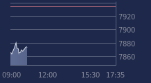 Graphique CAC-40 FR0003500008