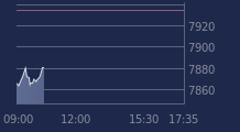 Graphique CAC-40 FR0003500008