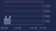 Graphique CAC-40 FR0003500008