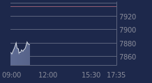 Graphique CAC-40 FR0003500008
