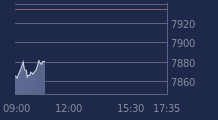 Graphique CAC-40 FR0003500008
