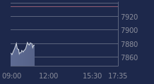 Graphique CAC-40 FR0003500008