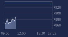Graphique CAC-40 FR0003500008