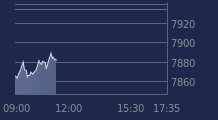 Graphique CAC-40 FR0003500008