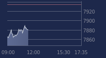Graphique CAC-40 FR0003500008