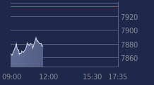 Graphique CAC-40 FR0003500008