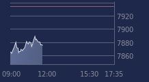 Graphique CAC-40 FR0003500008