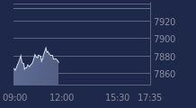 Graphique CAC-40 FR0003500008