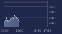 Graphique CAC-40 FR0003500008