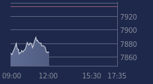 Graphique CAC-40 FR0003500008