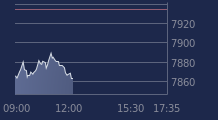 Graphique CAC-40 FR0003500008