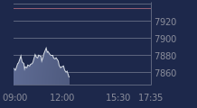 Graphique CAC-40 FR0003500008