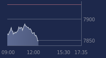 Graphique CAC-40 FR0003500008
