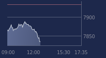 Graphique CAC-40 FR0003500008