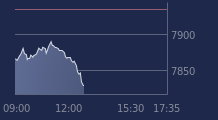Graphique CAC-40 FR0003500008