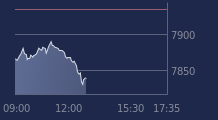Graphique CAC-40 FR0003500008