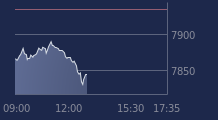 Graphique CAC-40 FR0003500008
