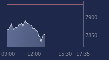 Graphique CAC-40 FR0003500008