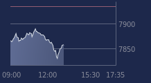 Graphique CAC-40 FR0003500008