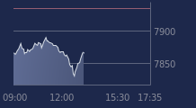 Graphique CAC-40 FR0003500008