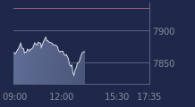 Graphique CAC-40 FR0003500008