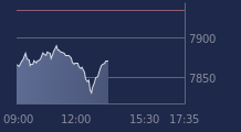 Graphique CAC-40 FR0003500008