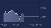Graphique CAC-40 FR0003500008