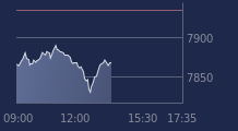 Graphique CAC-40 FR0003500008