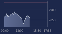 Graphique CAC-40 FR0003500008