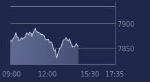 Graphique CAC-40 FR0003500008
