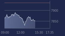Graphique CAC-40 FR0003500008