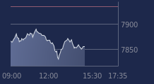 Graphique CAC-40 FR0003500008