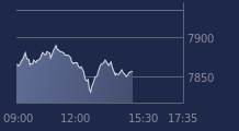 Graphique CAC-40 FR0003500008