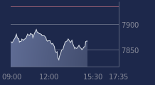 Graphique CAC-40 FR0003500008