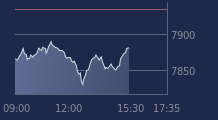 Graphique CAC-40 FR0003500008