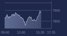 Graphique CAC-40 FR0003500008