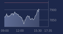 Graphique CAC-40 FR0003500008