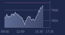 Graphique CAC-40 FR0003500008