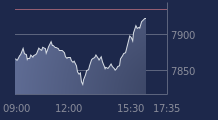 Graphique CAC-40 FR0003500008