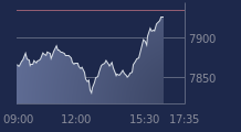 Graphique CAC-40 FR0003500008