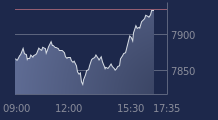 Graphique CAC-40 FR0003500008