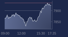 Graphique CAC-40 FR0003500008