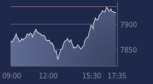 Graphique CAC-40 FR0003500008