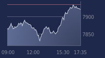 Graphique CAC-40 FR0003500008