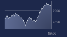 Graphique CAC-40 FR0003500008