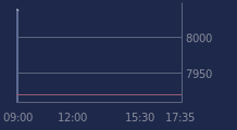 Graphique CAC-40 FR0003500008